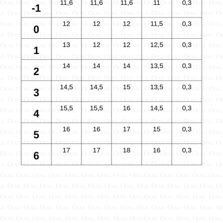 Wkładki do stanika cieliste   4955