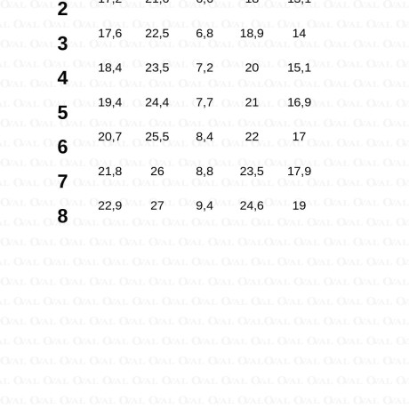 Wkładki do stanika z push-up białe 5009